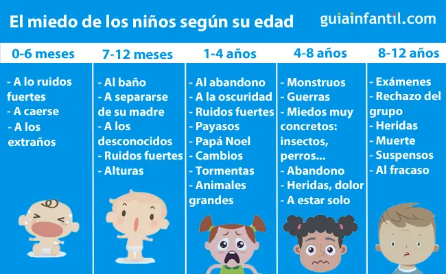 Las 15 cosas principales que asustan a los chicos